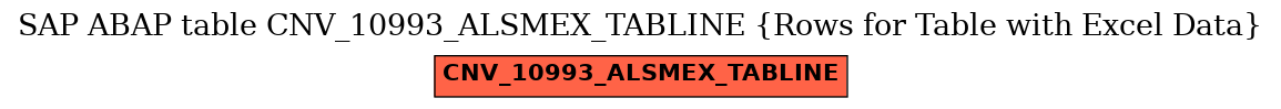 E-R Diagram for table CNV_10993_ALSMEX_TABLINE (Rows for Table with Excel Data)