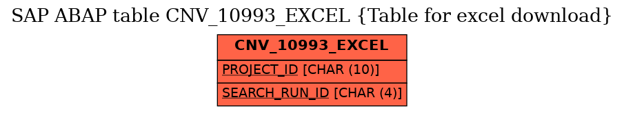 E-R Diagram for table CNV_10993_EXCEL (Table for excel download)