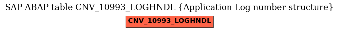 E-R Diagram for table CNV_10993_LOGHNDL (Application Log number structure)