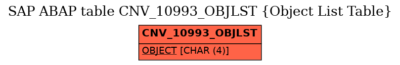 E-R Diagram for table CNV_10993_OBJLST (Object List Table)