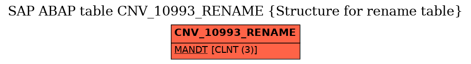 E-R Diagram for table CNV_10993_RENAME (Structure for rename table)