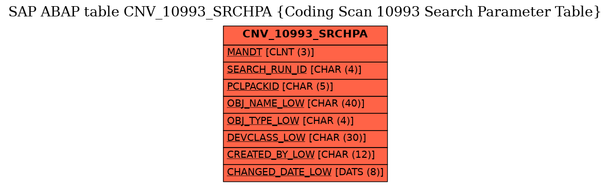 E-R Diagram for table CNV_10993_SRCHPA (Coding Scan 10993 Search Parameter Table)