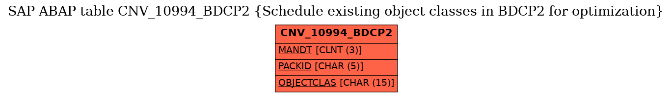 E-R Diagram for table CNV_10994_BDCP2 (Schedule existing object classes in BDCP2 for optimization)