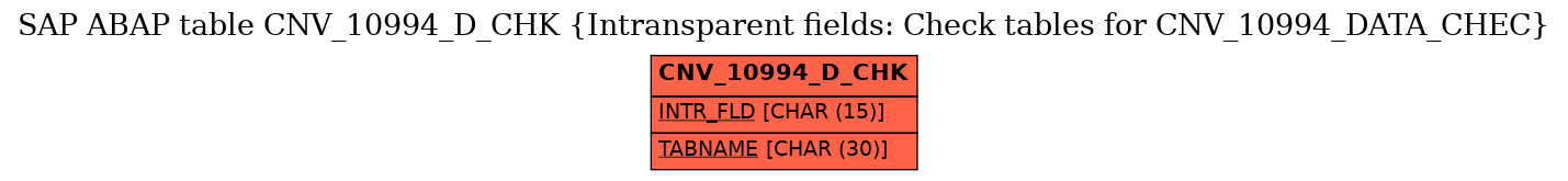 E-R Diagram for table CNV_10994_D_CHK (Intransparent fields: Check tables for CNV_10994_DATA_CHEC)
