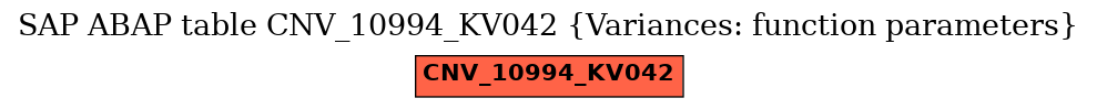 E-R Diagram for table CNV_10994_KV042 (Variances: function parameters)