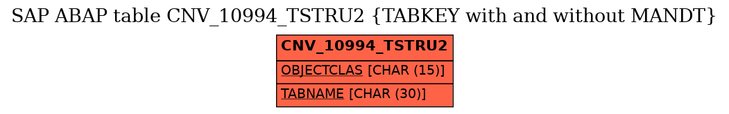 E-R Diagram for table CNV_10994_TSTRU2 (TABKEY with and without MANDT)