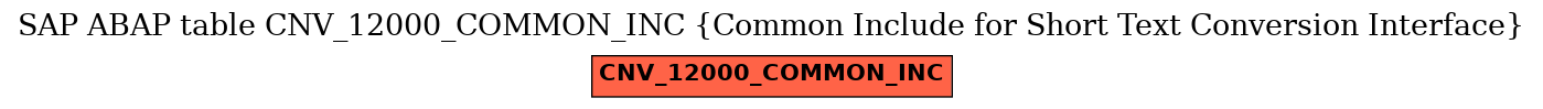 E-R Diagram for table CNV_12000_COMMON_INC (Common Include for Short Text Conversion Interface)