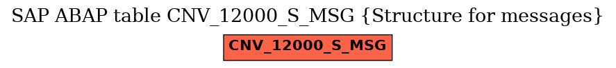 E-R Diagram for table CNV_12000_S_MSG (Structure for messages)