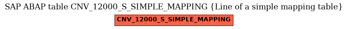 E-R Diagram for table CNV_12000_S_SIMPLE_MAPPING (Line of a simple mapping table)