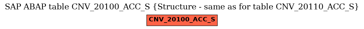 E-R Diagram for table CNV_20100_ACC_S (Structure - same as for table CNV_20110_ACC_S)