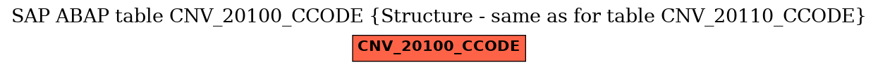 E-R Diagram for table CNV_20100_CCODE (Structure - same as for table CNV_20110_CCODE)