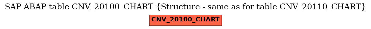 E-R Diagram for table CNV_20100_CHART (Structure - same as for table CNV_20110_CHART)