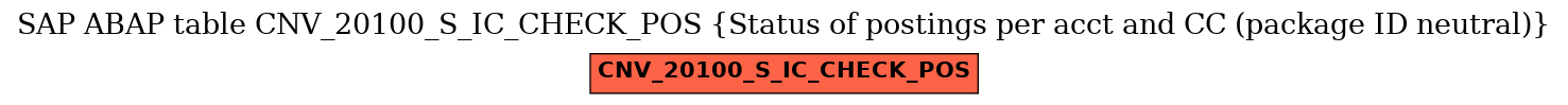 E-R Diagram for table CNV_20100_S_IC_CHECK_POS (Status of postings per acct and CC (package ID neutral))