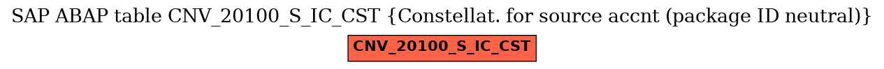 E-R Diagram for table CNV_20100_S_IC_CST (Constellat. for source accnt (package ID neutral))