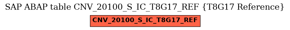 E-R Diagram for table CNV_20100_S_IC_T8G17_REF (T8G17 Reference)