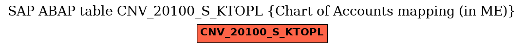 E-R Diagram for table CNV_20100_S_KTOPL (Chart of Accounts mapping (in ME))