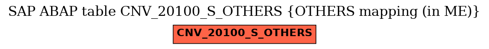 E-R Diagram for table CNV_20100_S_OTHERS (OTHERS mapping (in ME))