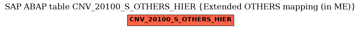 E-R Diagram for table CNV_20100_S_OTHERS_HIER (Extended OTHERS mapping (in ME))