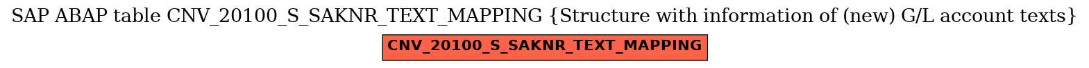 E-R Diagram for table CNV_20100_S_SAKNR_TEXT_MAPPING (Structure with information of (new) G/L account texts)