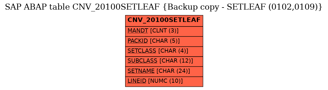 E-R Diagram for table CNV_20100SETLEAF (Backup copy - SETLEAF (0102,0109))