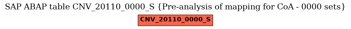 E-R Diagram for table CNV_20110_0000_S (Pre-analysis of mapping for CoA - 0000 sets)