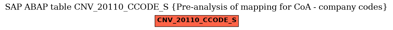 E-R Diagram for table CNV_20110_CCODE_S (Pre-analysis of mapping for CoA - company codes)