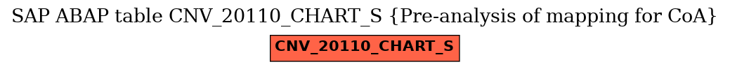 E-R Diagram for table CNV_20110_CHART_S (Pre-analysis of mapping for CoA)