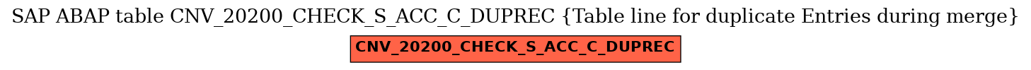 E-R Diagram for table CNV_20200_CHECK_S_ACC_C_DUPREC (Table line for duplicate Entries during merge)
