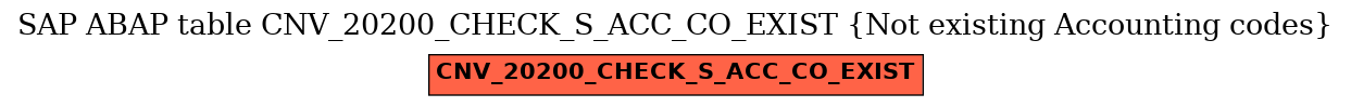 E-R Diagram for table CNV_20200_CHECK_S_ACC_CO_EXIST (Not existing Accounting codes)