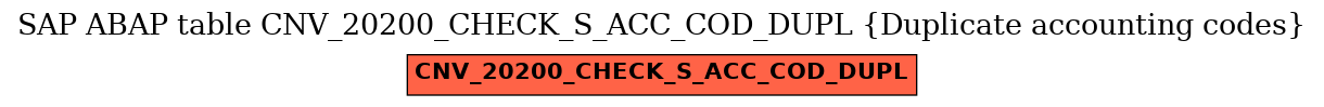 E-R Diagram for table CNV_20200_CHECK_S_ACC_COD_DUPL (Duplicate accounting codes)