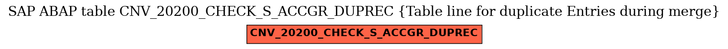 E-R Diagram for table CNV_20200_CHECK_S_ACCGR_DUPREC (Table line for duplicate Entries during merge)