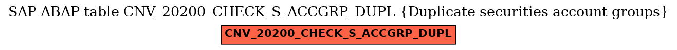 E-R Diagram for table CNV_20200_CHECK_S_ACCGRP_DUPL (Duplicate securities account groups)
