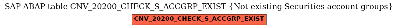 E-R Diagram for table CNV_20200_CHECK_S_ACCGRP_EXIST (Not existing Securities account groups)