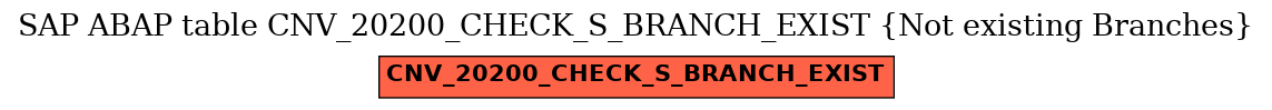 E-R Diagram for table CNV_20200_CHECK_S_BRANCH_EXIST (Not existing Branches)