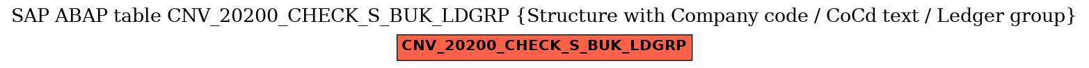 E-R Diagram for table CNV_20200_CHECK_S_BUK_LDGRP (Structure with Company code / CoCd text / Ledger group)