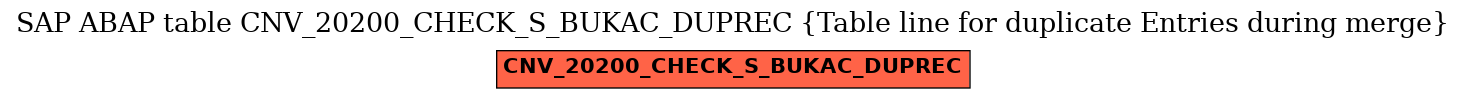 E-R Diagram for table CNV_20200_CHECK_S_BUKAC_DUPREC (Table line for duplicate Entries during merge)