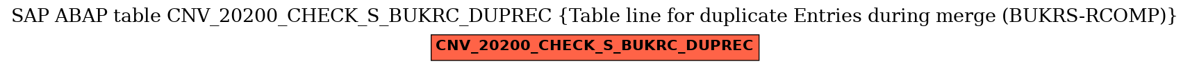 E-R Diagram for table CNV_20200_CHECK_S_BUKRC_DUPREC (Table line for duplicate Entries during merge (BUKRS-RCOMP))