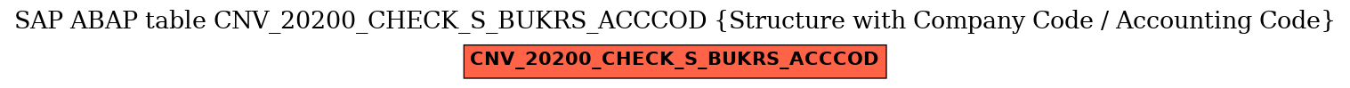 E-R Diagram for table CNV_20200_CHECK_S_BUKRS_ACCCOD (Structure with Company Code / Accounting Code)