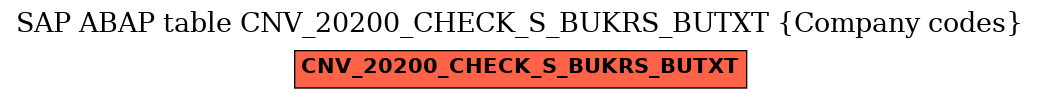 E-R Diagram for table CNV_20200_CHECK_S_BUKRS_BUTXT (Company codes)