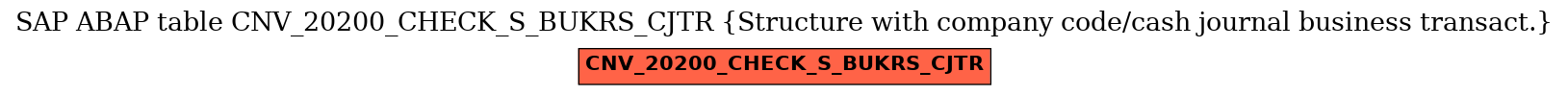 E-R Diagram for table CNV_20200_CHECK_S_BUKRS_CJTR (Structure with company code/cash journal business transact.)