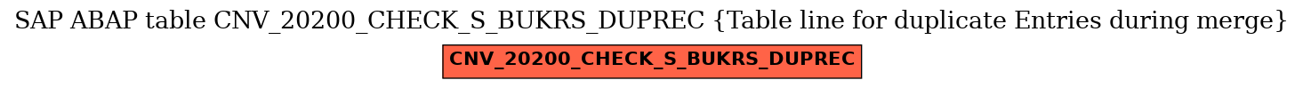 E-R Diagram for table CNV_20200_CHECK_S_BUKRS_DUPREC (Table line for duplicate Entries during merge)