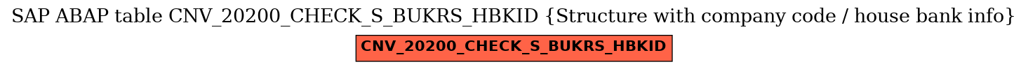 E-R Diagram for table CNV_20200_CHECK_S_BUKRS_HBKID (Structure with company code / house bank info)