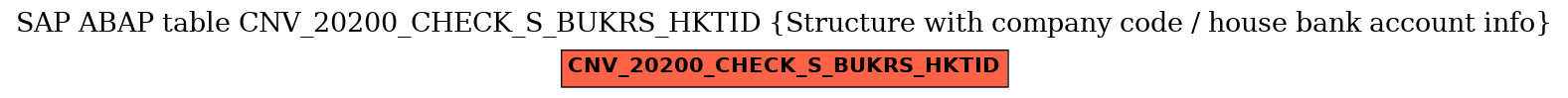 E-R Diagram for table CNV_20200_CHECK_S_BUKRS_HKTID (Structure with company code / house bank account info)