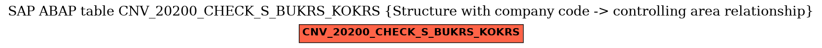 E-R Diagram for table CNV_20200_CHECK_S_BUKRS_KOKRS (Structure with company code -> controlling area relationship)