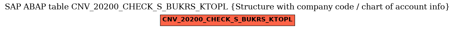 E-R Diagram for table CNV_20200_CHECK_S_BUKRS_KTOPL (Structure with company code / chart of account info)