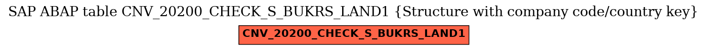 E-R Diagram for table CNV_20200_CHECK_S_BUKRS_LAND1 (Structure with company code/country key)