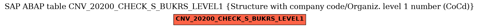 E-R Diagram for table CNV_20200_CHECK_S_BUKRS_LEVEL1 (Structure with company code/Organiz. level 1 number (CoCd))