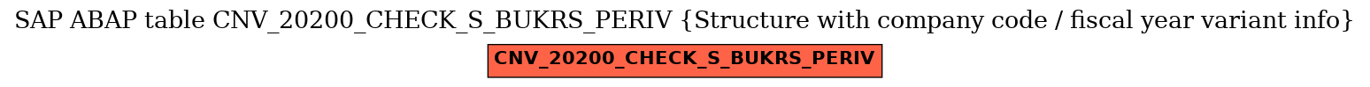 E-R Diagram for table CNV_20200_CHECK_S_BUKRS_PERIV (Structure with company code / fiscal year variant info)