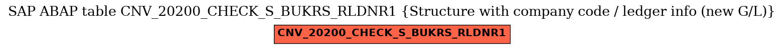 E-R Diagram for table CNV_20200_CHECK_S_BUKRS_RLDNR1 (Structure with company code / ledger info (new G/L))