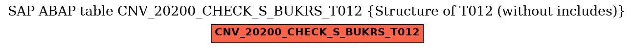 E-R Diagram for table CNV_20200_CHECK_S_BUKRS_T012 (Structure of T012 (without includes))